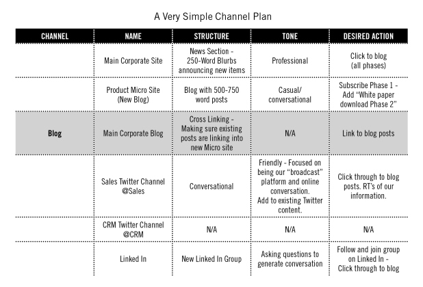 channel plan